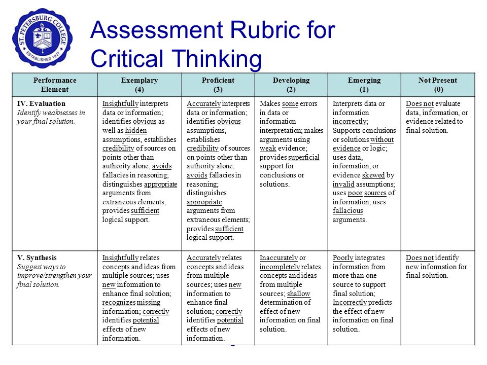 critical thinking skills assessment