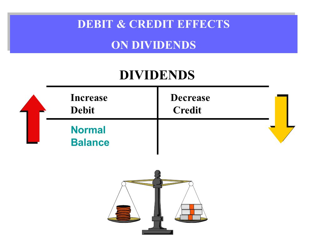 dividend is debit or credit