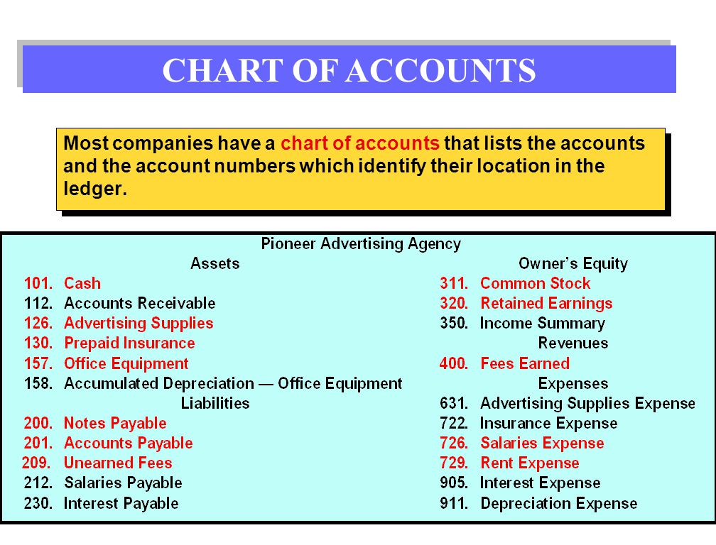 Advertising Agency Chart Of Accounts