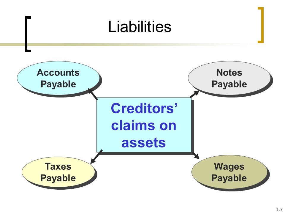 Accepted accounting. Notes payable это. Liability Accounting. Liabilities. 8. Accounts payable.