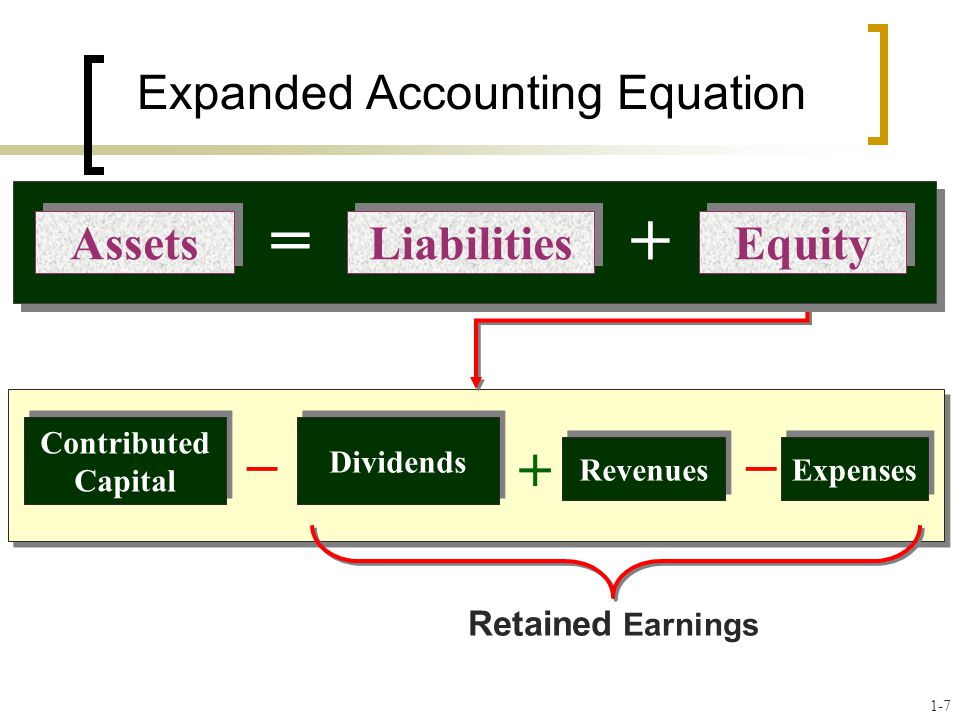 Accepted accounting. Assets liabilities Equity. Accounting equation. Accounting Dividends. Equation for Assets.