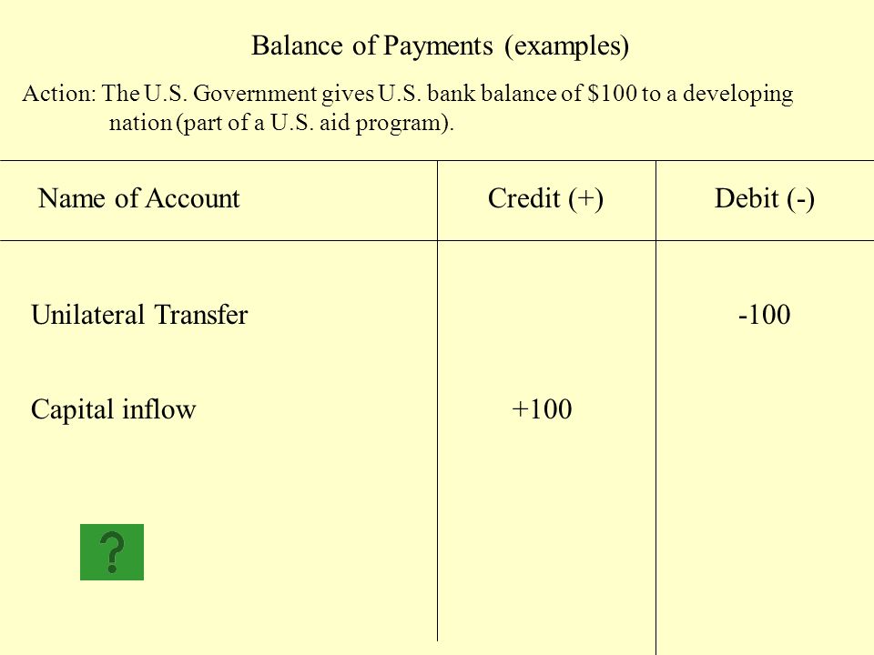 balance of payments examples