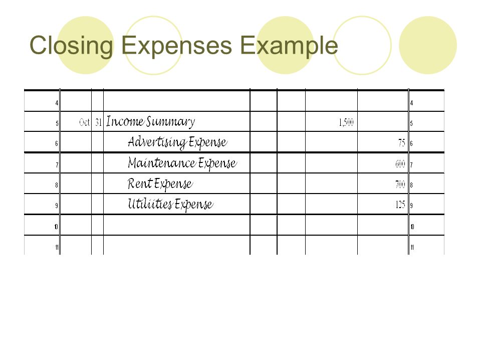 Closing Expenses Example