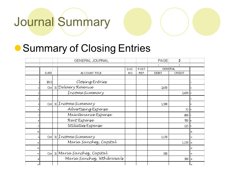 Journal Summary Summary of Closing Entries