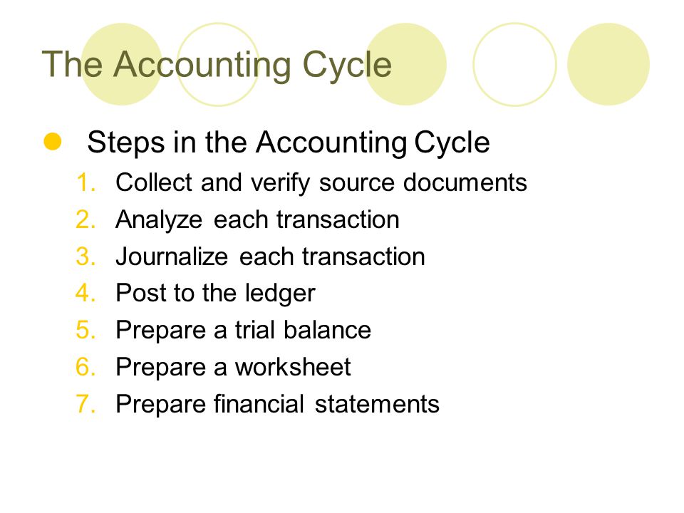 The Accounting Cycle Steps in the Accounting Cycle