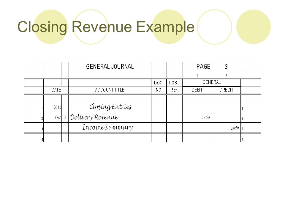 Closing Revenue Example