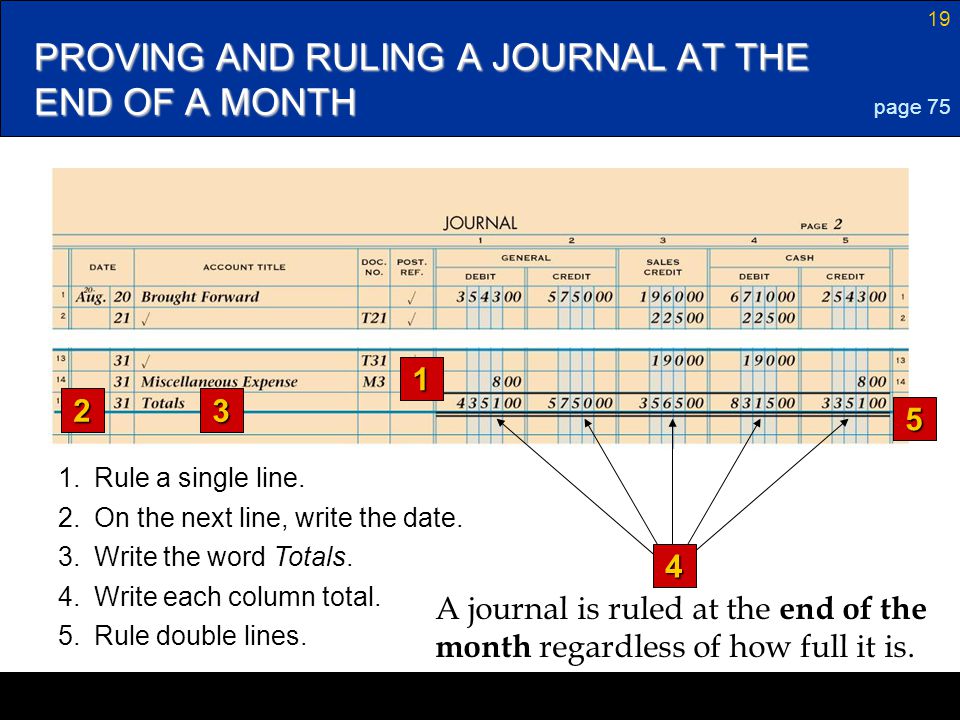 PROVING AND RULING A JOURNAL AT THE END OF A MONTH