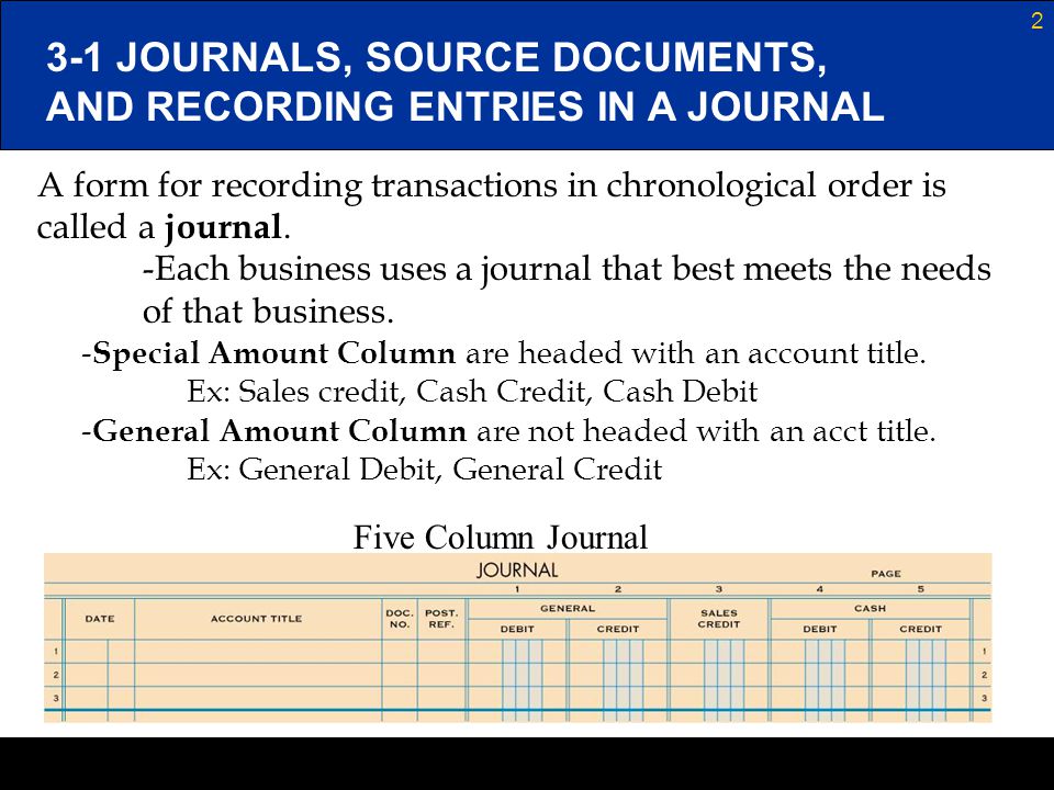 3-1 JOURNALS, SOURCE DOCUMENTS, AND RECORDING ENTRIES IN A JOURNAL