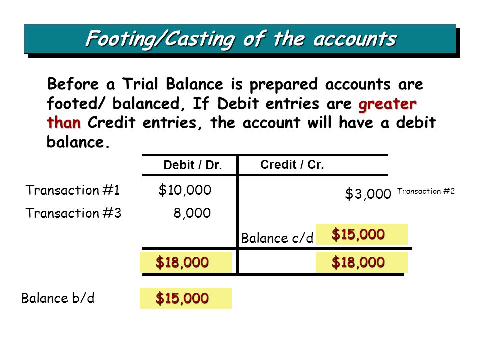 Casting in Accounting