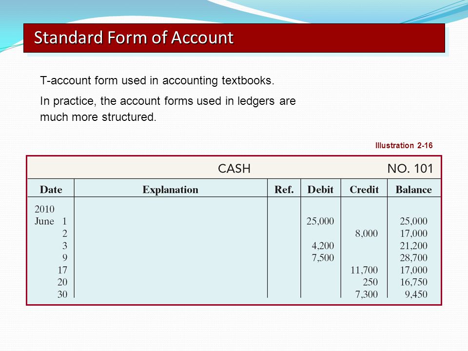 T me account cpm. Ledger account. Ledger form Accounting. Ledger account example. Standard form.
