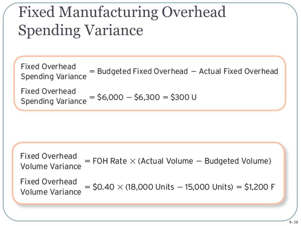 Standard Costing and Variances - ppt download