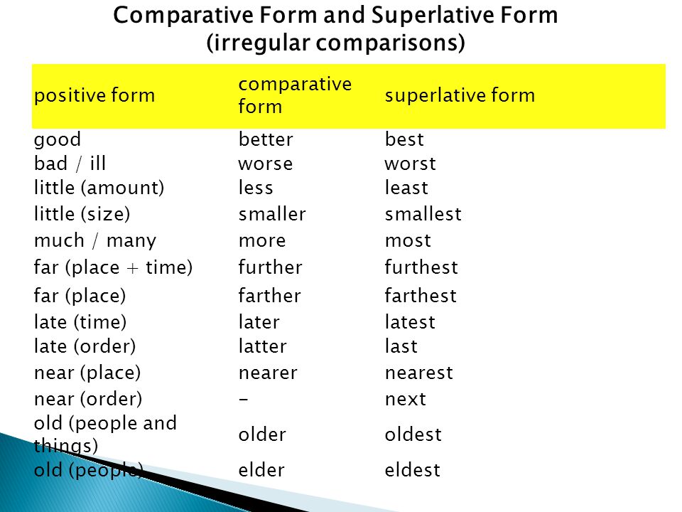 Far 3 forms. Comparative and Superlative adjectives исключения. Comparatives and Superlatives исключения. Таблица Comparative and Superlative. Comparative and Superlative forms исключения.
