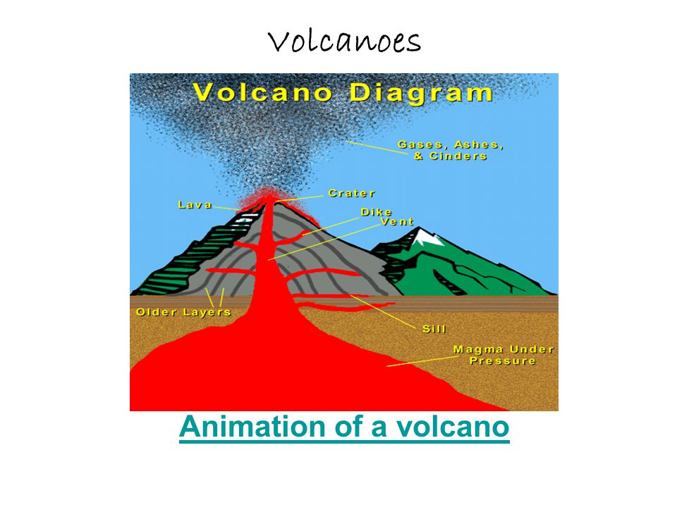 Презентация вулканы и землетрясения. Вулканы и землетрясения презентация. ---------------------------------------------Вулканы земли. Землетрясения. Вулканизм, землетрясения. Презентация. Щитовой вулкан.