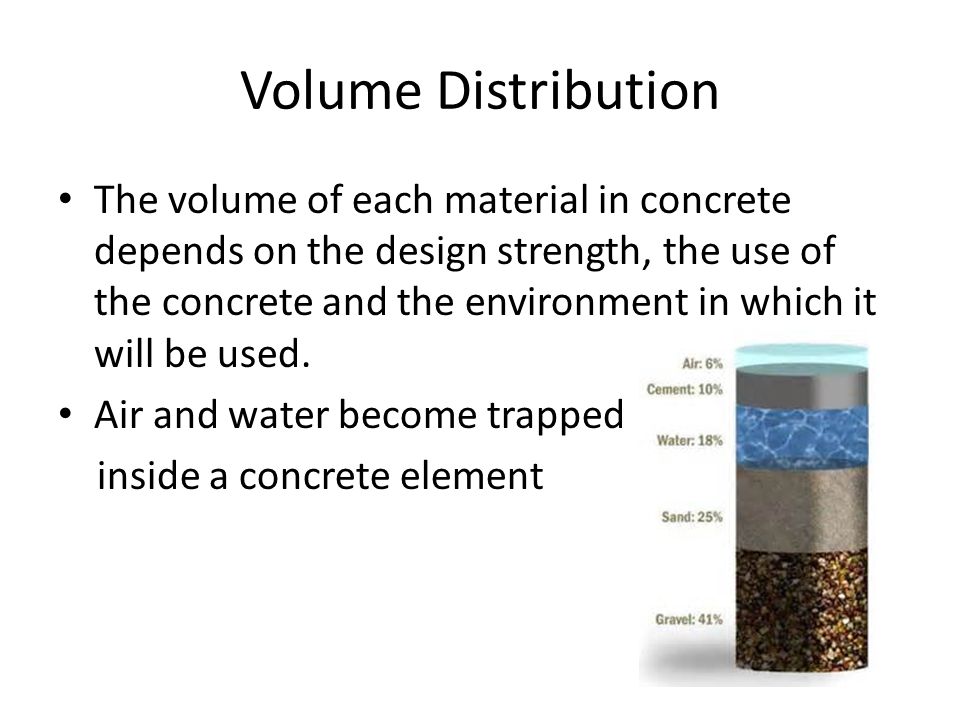 Volume Distribution