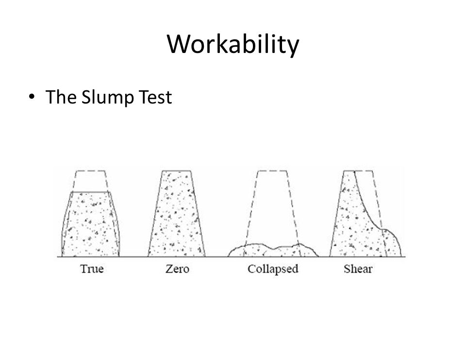 Workability The Slump Test