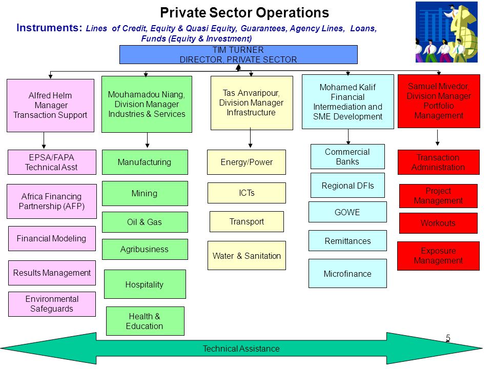 Private Sector Operations