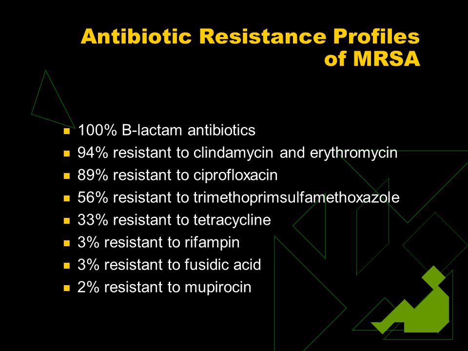 Antibiotic Resistance Profiles of MRSA