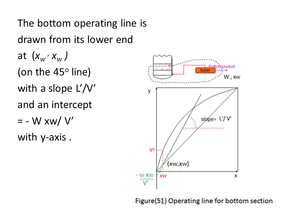 Distillation Prepared By Dr Nagwa El Mansi Ppt Download
