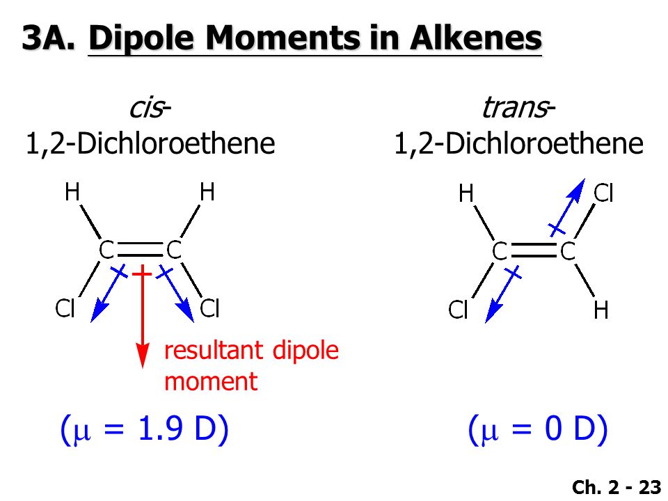 1,2-Dichloroethene. resultant dipole. cis. 