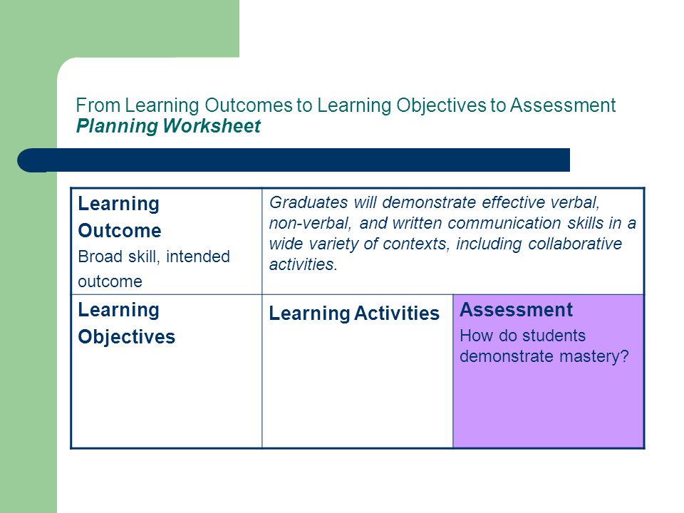 From Learning Outcomes to Learning Objectives to Assessment Planning Worksheet