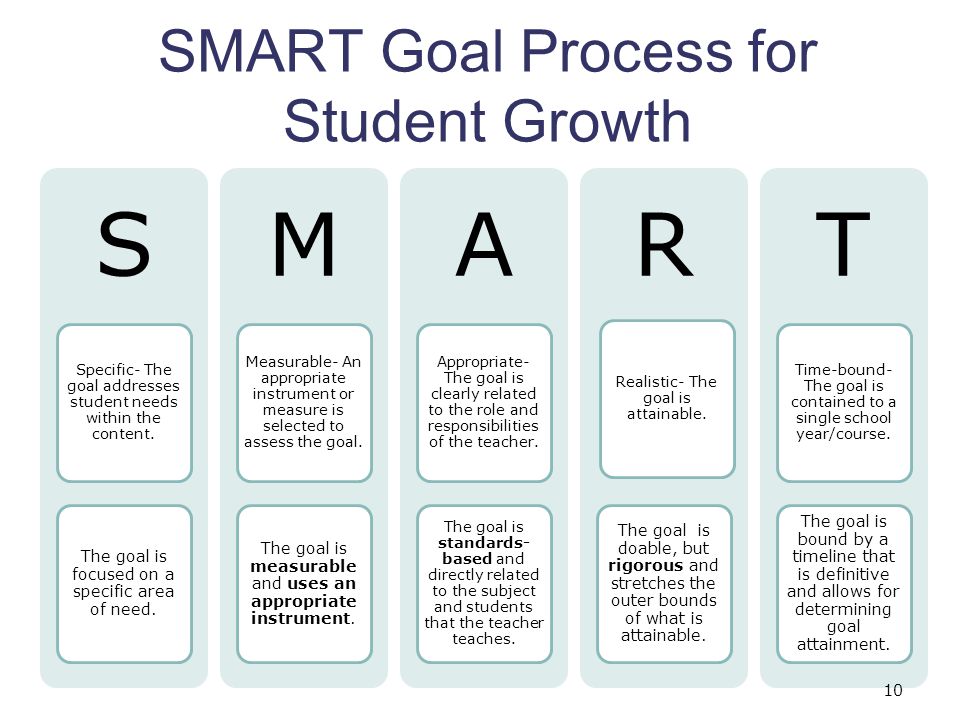 SMART Goal Process for Student Growth