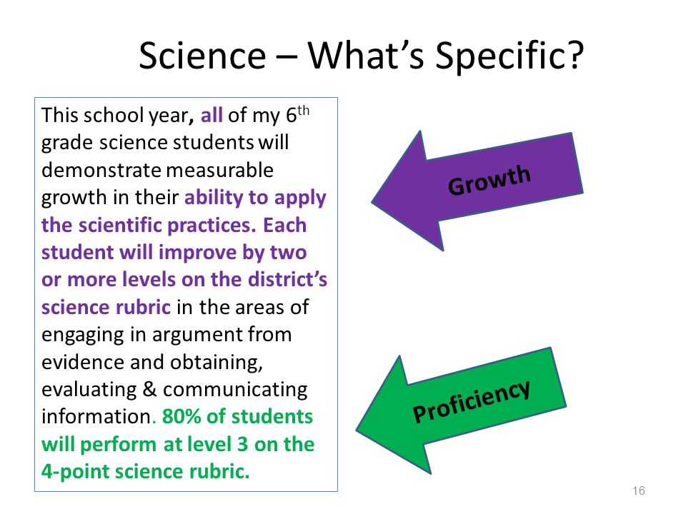 Science – What’s Specific