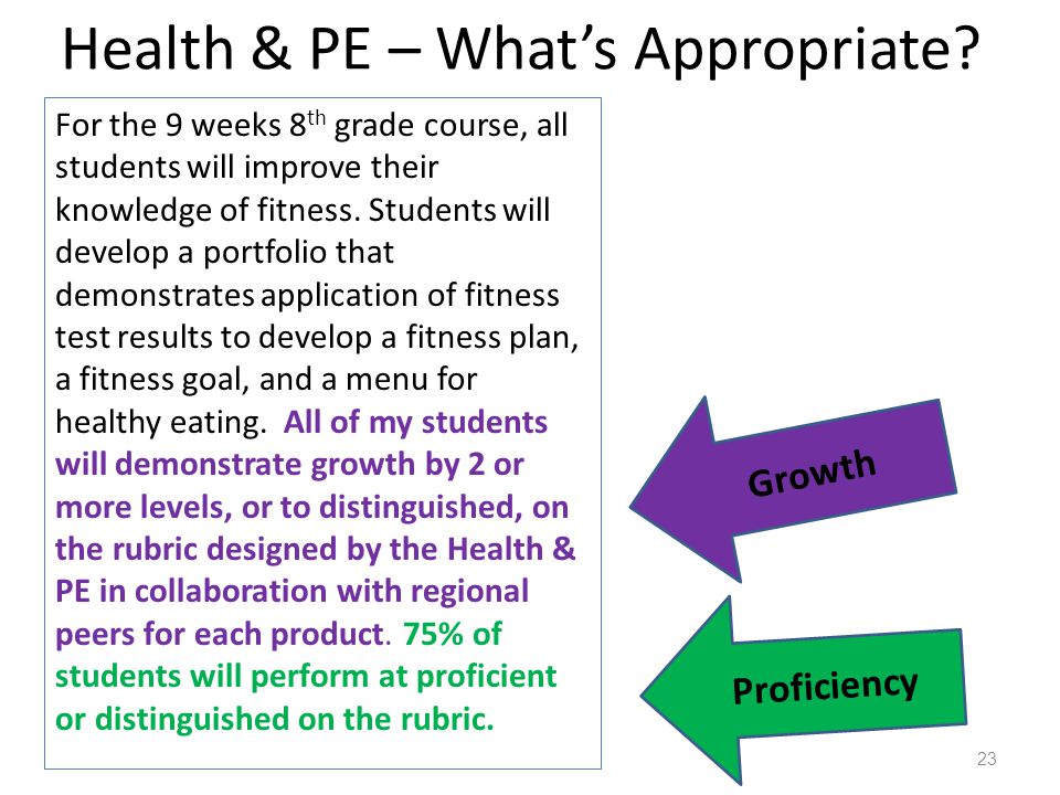 Health & PE – What’s Appropriate