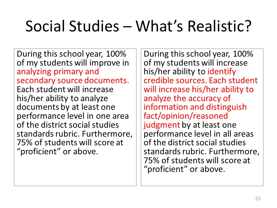 Social Studies – What’s Realistic