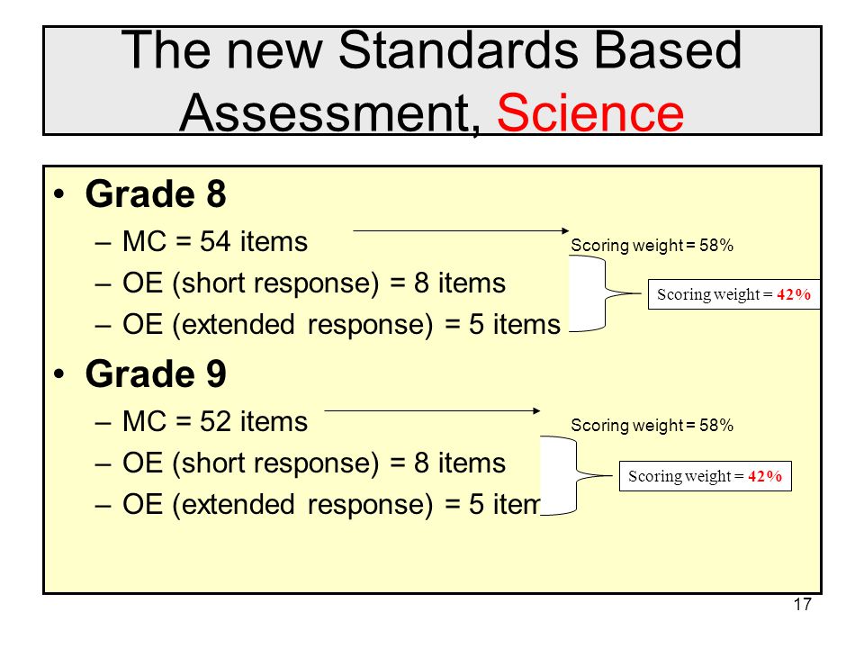 The new Standards Based Assessment, Science