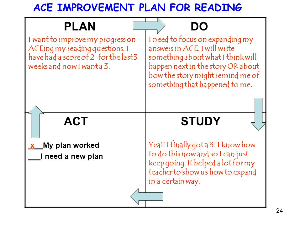 PLAN DO ACT STUDY ACE IMPROVEMENT PLAN FOR READING