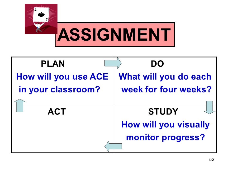 ASSIGNMENT PLAN How will you use ACE in your classroom DO
