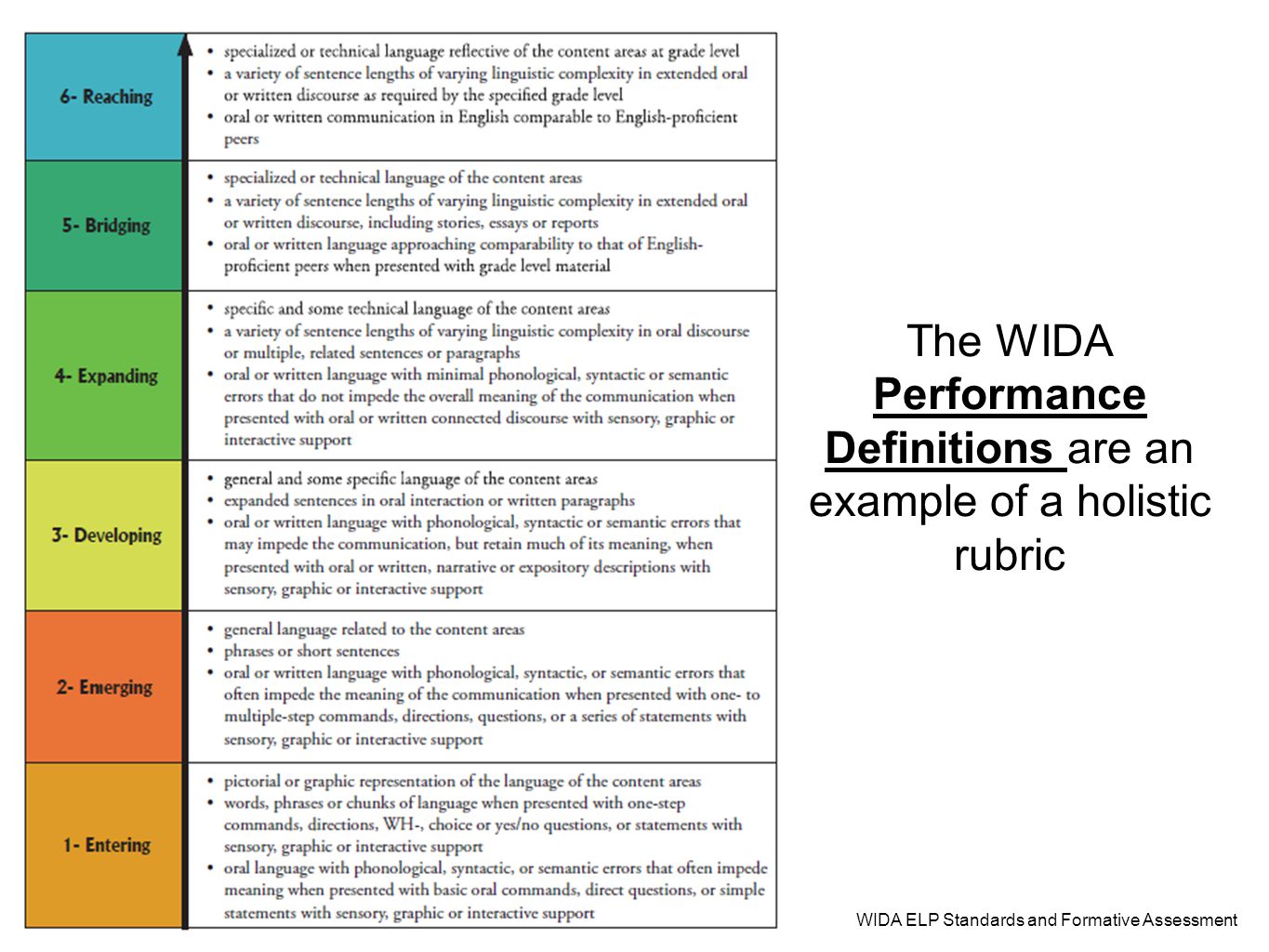 The WIDA Performance Definitions are an example of a holistic rubric