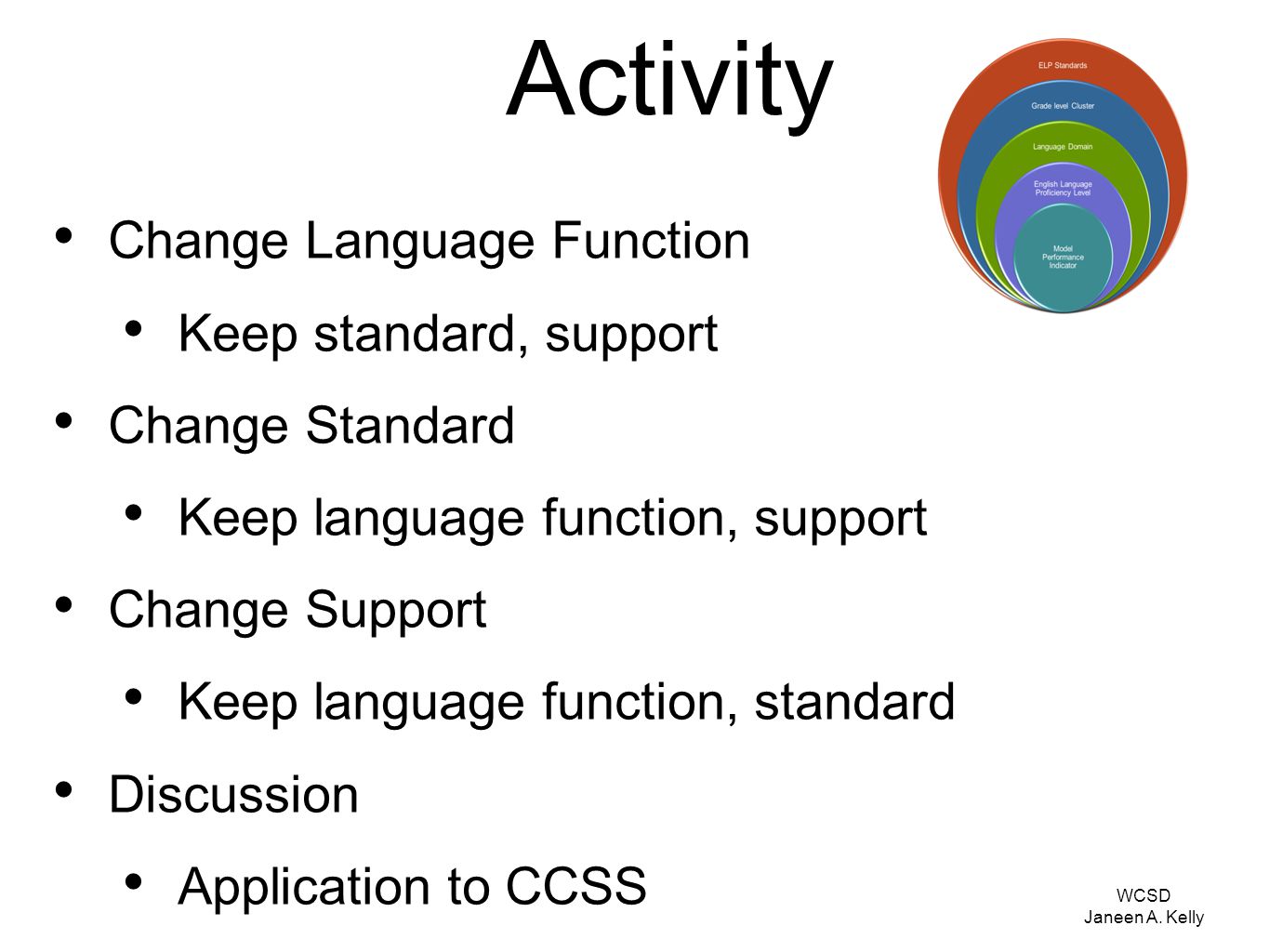 Activity Change Language Function Keep standard, support