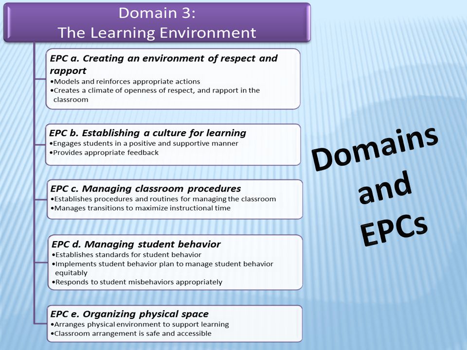 Domains and. EPCs.
