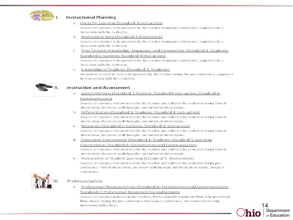 Introduce Rubric 3 Big Areas. Each area has Standards. Each standard has Indicators.