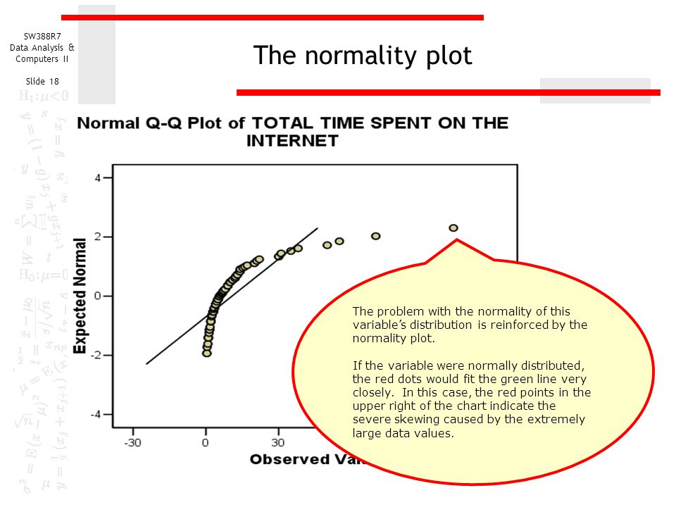 Normality Chart