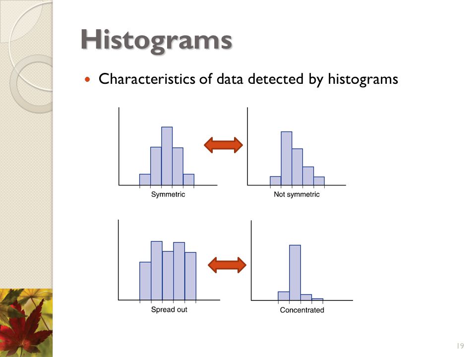 Describing data. Histogram история. Histogram Oriented gradients.