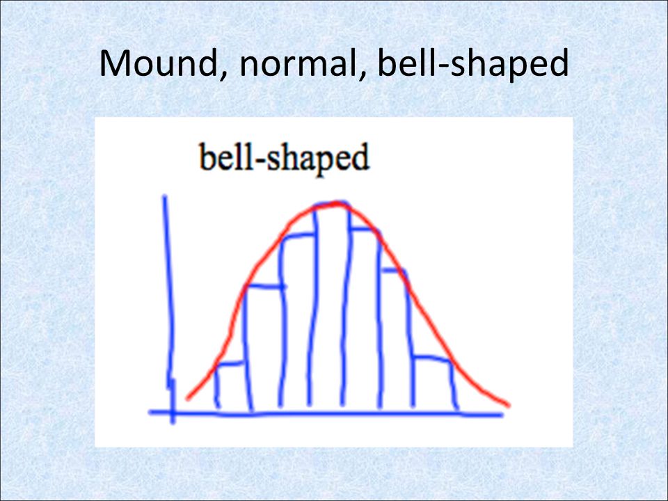 Mound, normal, bell-shaped