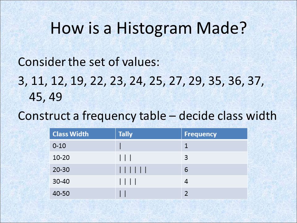 How is a Histogram Made