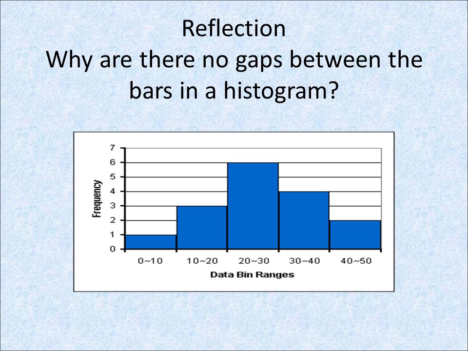 Reflection Why are there no gaps between the bars in a histogram