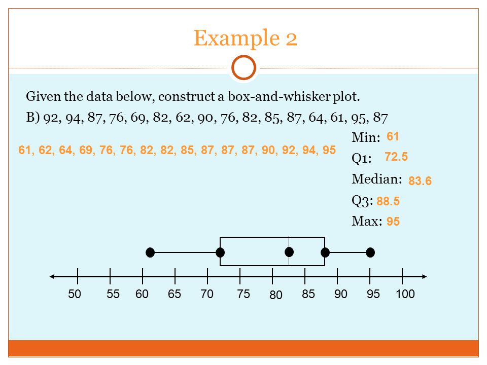 Example 2 Given the data below, construct a box-and-whisker plot.
