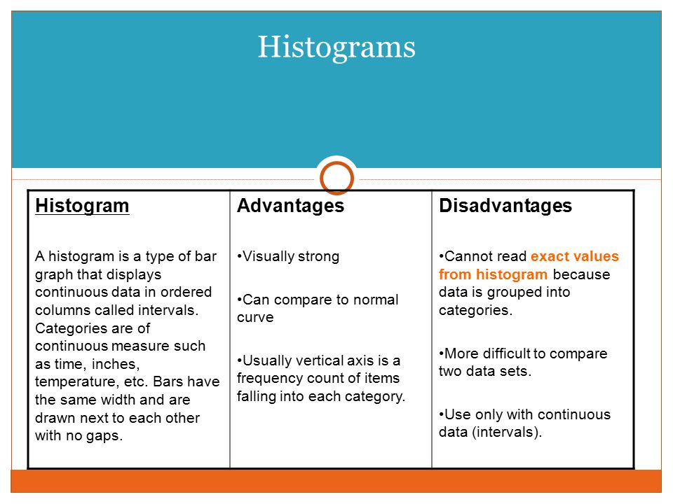 Histograms Histogram Advantages Disadvantages