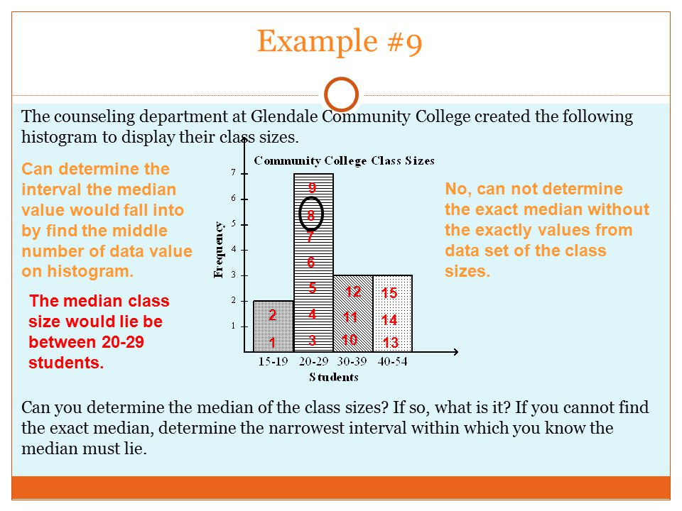 Example #9 The counseling department at Glendale Community College created the following histogram to display their class sizes.