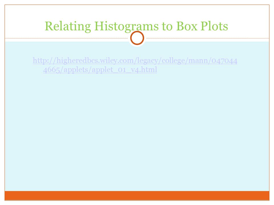 Relating Histograms to Box Plots