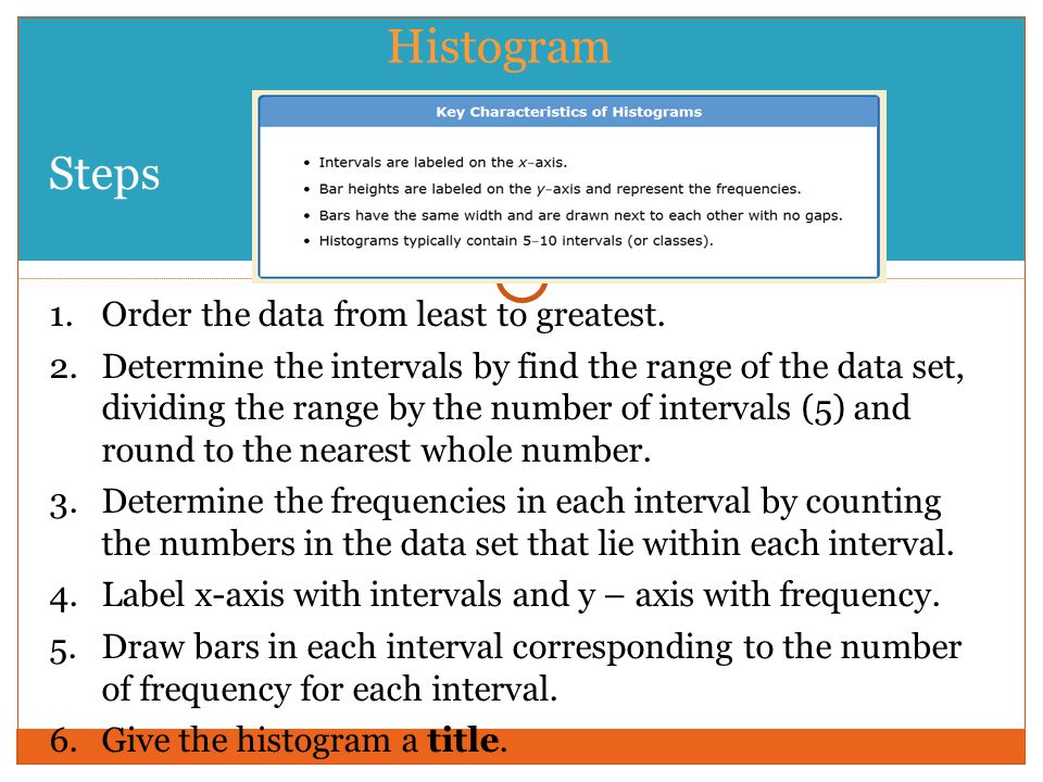 Histogram Steps Order the data from least to greatest.