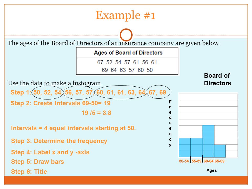 Example #1 The ages of the Board of Directors of an insurance company are given below. Use the data to make a histogram.