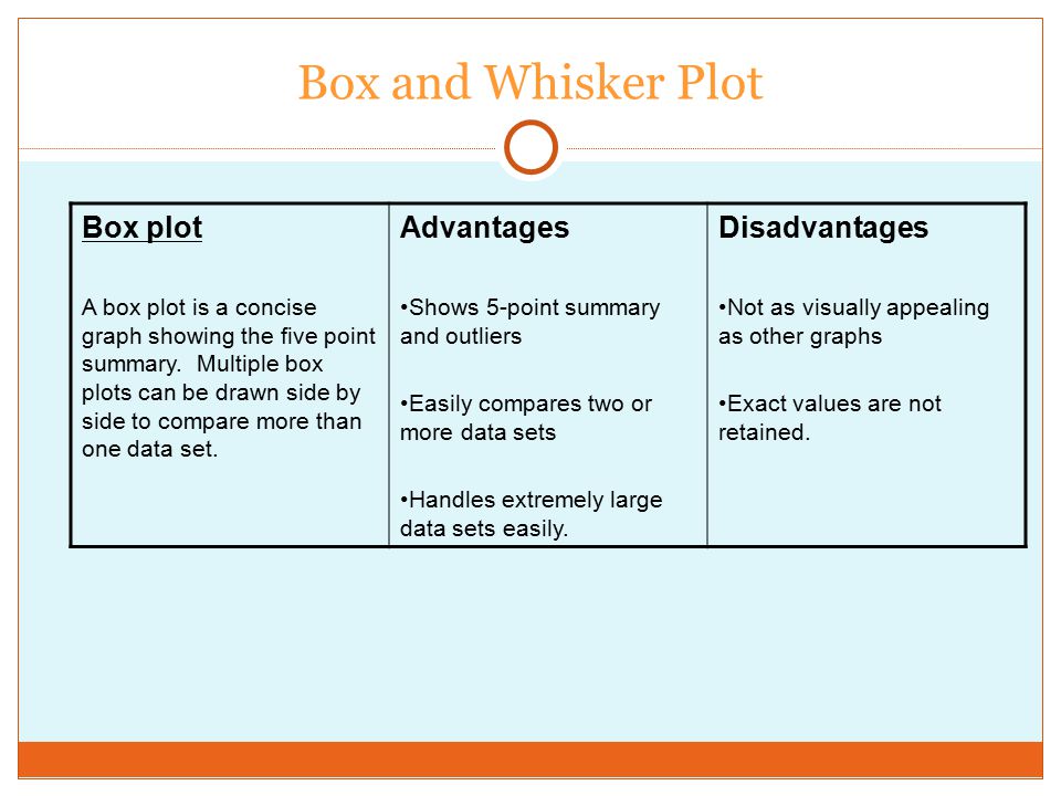 Box and Whisker Plot Box plot Advantages Disadvantages