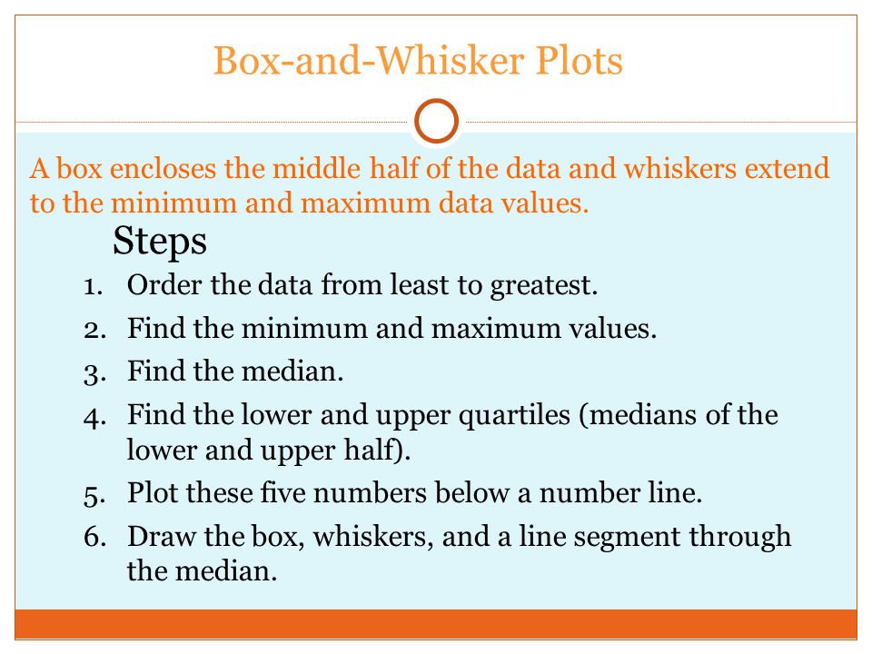 Box-and-Whisker Plots