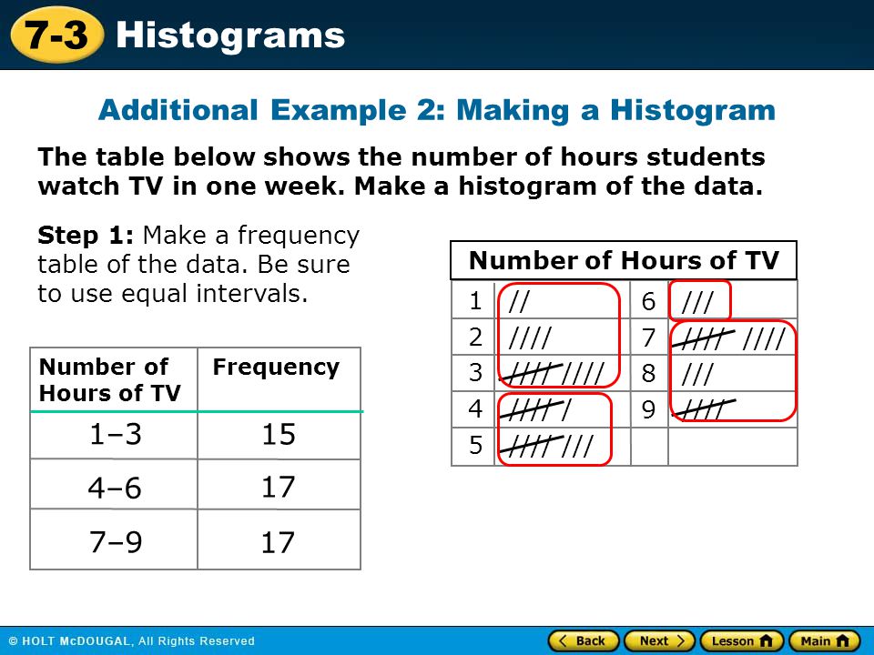 Additional Example 2: Making a Histogram