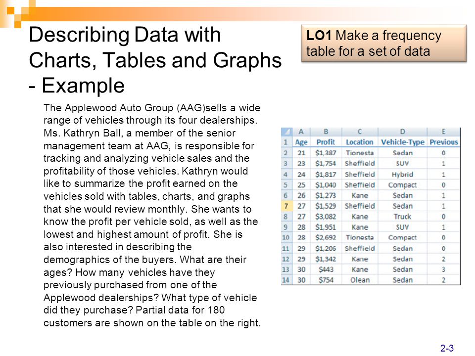 How To Describe Charts Tables And Graphs